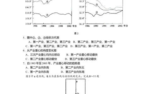 2008年高考地理试卷（全国卷Ⅰ）（空白卷）_地理历年高考真题_新&middot;Word版2008-2025&middot;高考地理真题_地理（按省份分类）2008-2025_2008-2025&middot;（河北）地理高考真题