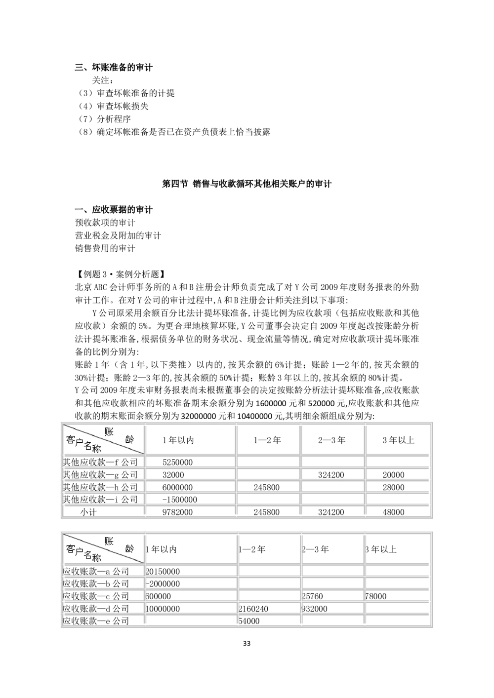 1.《审计学》讲义_三桶油_中国石油_中石油笔试_笔试。！_7-专业测试部分（仅需看自己专业即可）_3.4财会知识_4.审计学