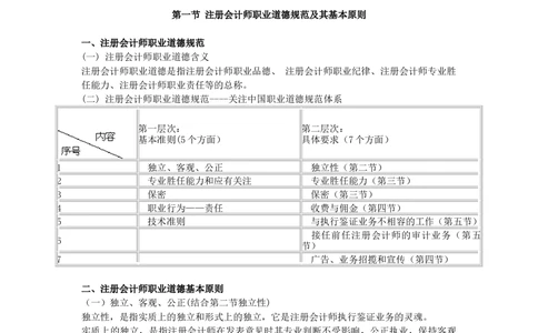 1.《审计学》讲义_三桶油_中国石油_中石油笔试_笔试。！_7-专业测试部分（仅需看自己专业即可）_3.4财会知识_4.审计学