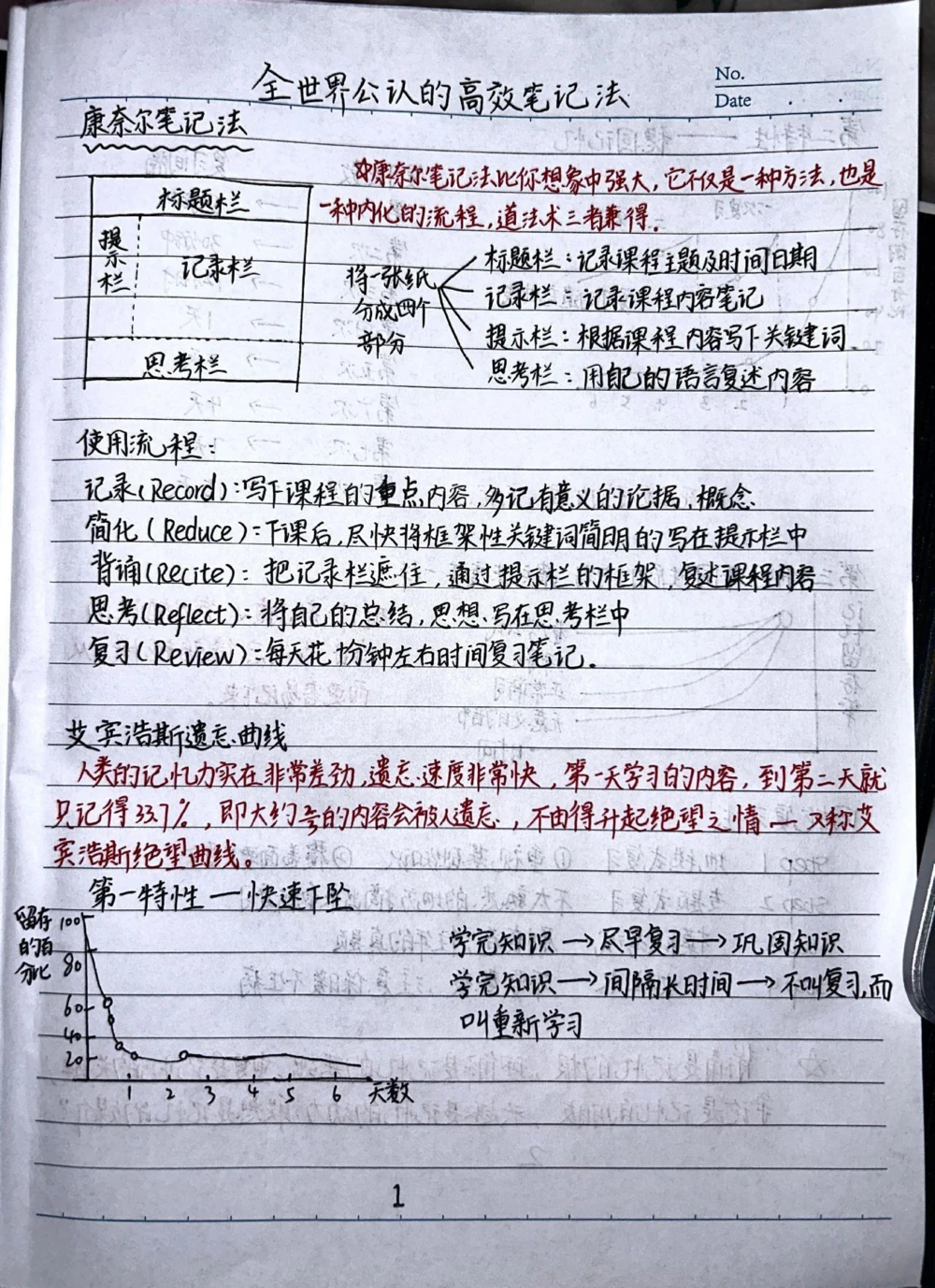 高效学习方法之康奈尔笔记法#学习方法#手写#每天学习一点点_中小学精品资料(高清可打印)_初中大全集高清资料整理版