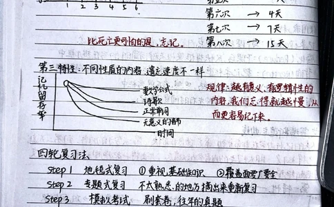 高效学习方法之康奈尔笔记法#学习方法#手写#每天学习一点点_中小学精品资料(高清可打印)_初中大全集高清资料整理版