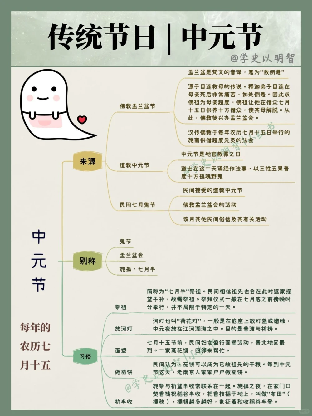 诗人纷纷打call的中元节，真的是鬼节？_中小学精品资料(高清可打印)_古诗词大全集281份高清资料整理版