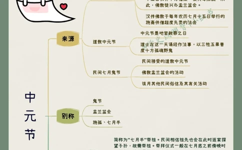 诗人纷纷打call的中元节，真的是鬼节？_中小学精品资料(高清可打印)_古诗词大全集281份高清资料整理版