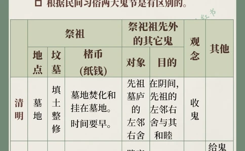 诗人纷纷打call的中元节，真的是鬼节？_中小学精品资料(高清可打印)_古诗词大全集281份高清资料整理版