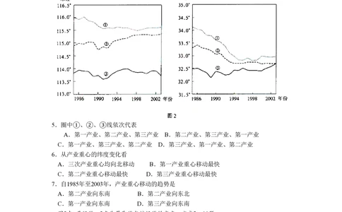 2008年高考地理试卷（全国卷Ⅰ）（空白卷）_地理历年高考真题_新&middot;PDF版2008-2025&middot;高考地理真题_地理（按试卷类型分类）2008-2025_全国卷&middot;地理（2008-2025）