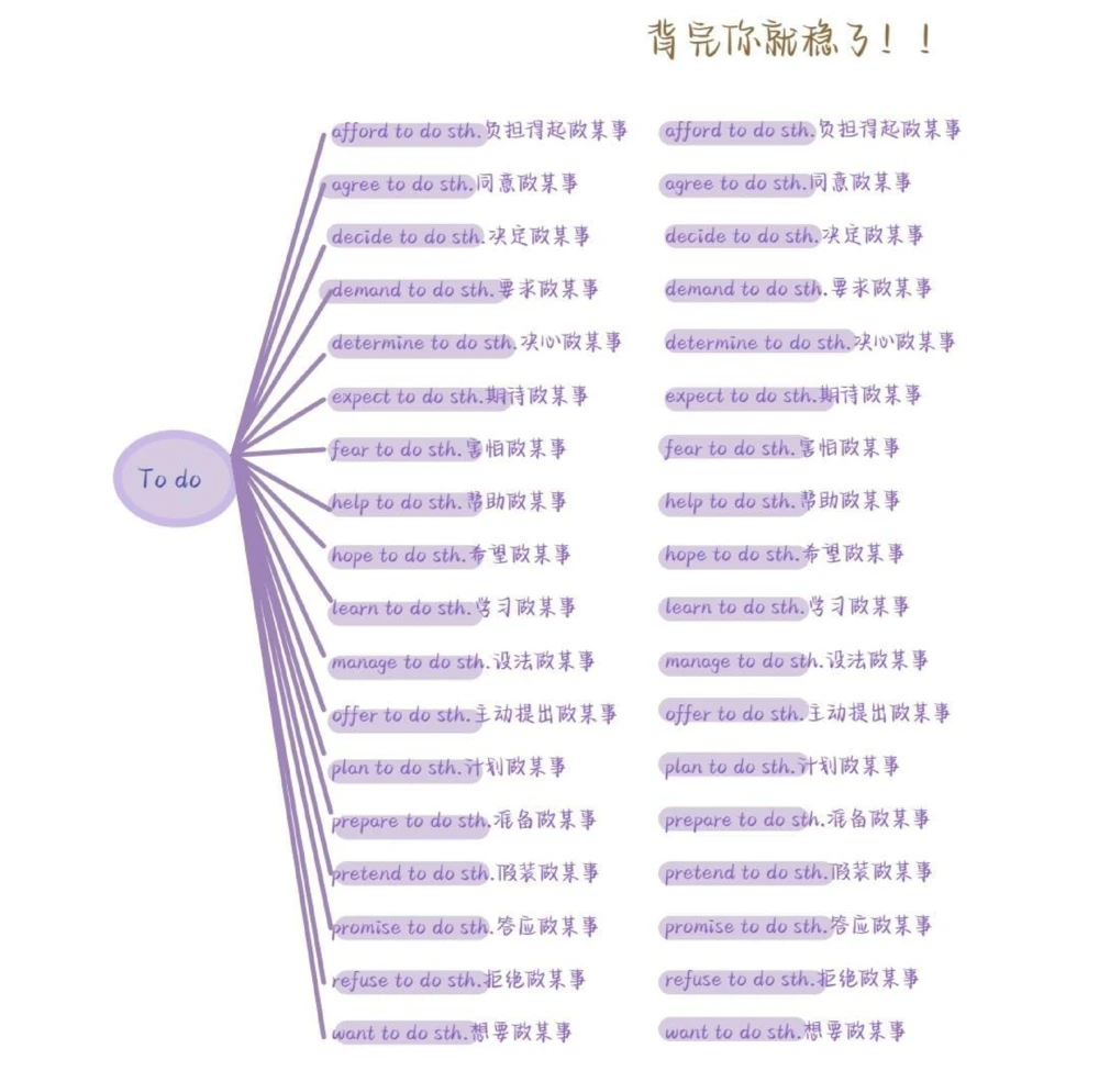 背会它！！你的完形填空就稳了#英语#完形填空#英语没那么难#图文伙伴计划#抖音图文来了_中小学精品资料(高清可打印)_初中大全集高清资料整理版