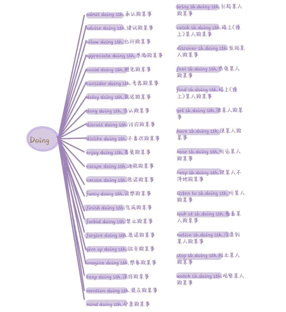 背会它！！你的完形填空就稳了#英语#完形填空#英语没那么难#图文伙伴计划#抖音图文来了_中小学精品资料(高清可打印)_初中大全集高清资料整理版