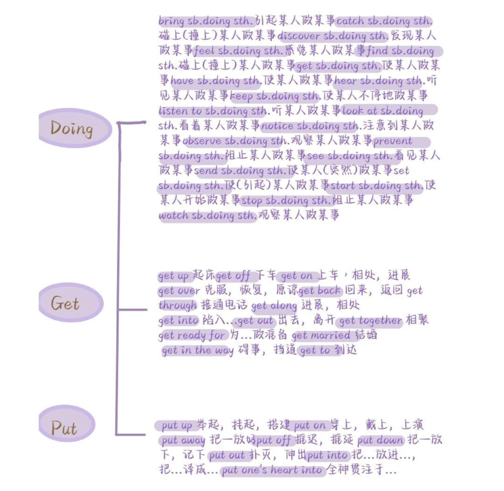 背会它！！你的完形填空就稳了#英语#完形填空#英语没那么难#图文伙伴计划#抖音图文来了_中小学精品资料(高清可打印)_初中大全集高清资料整理版