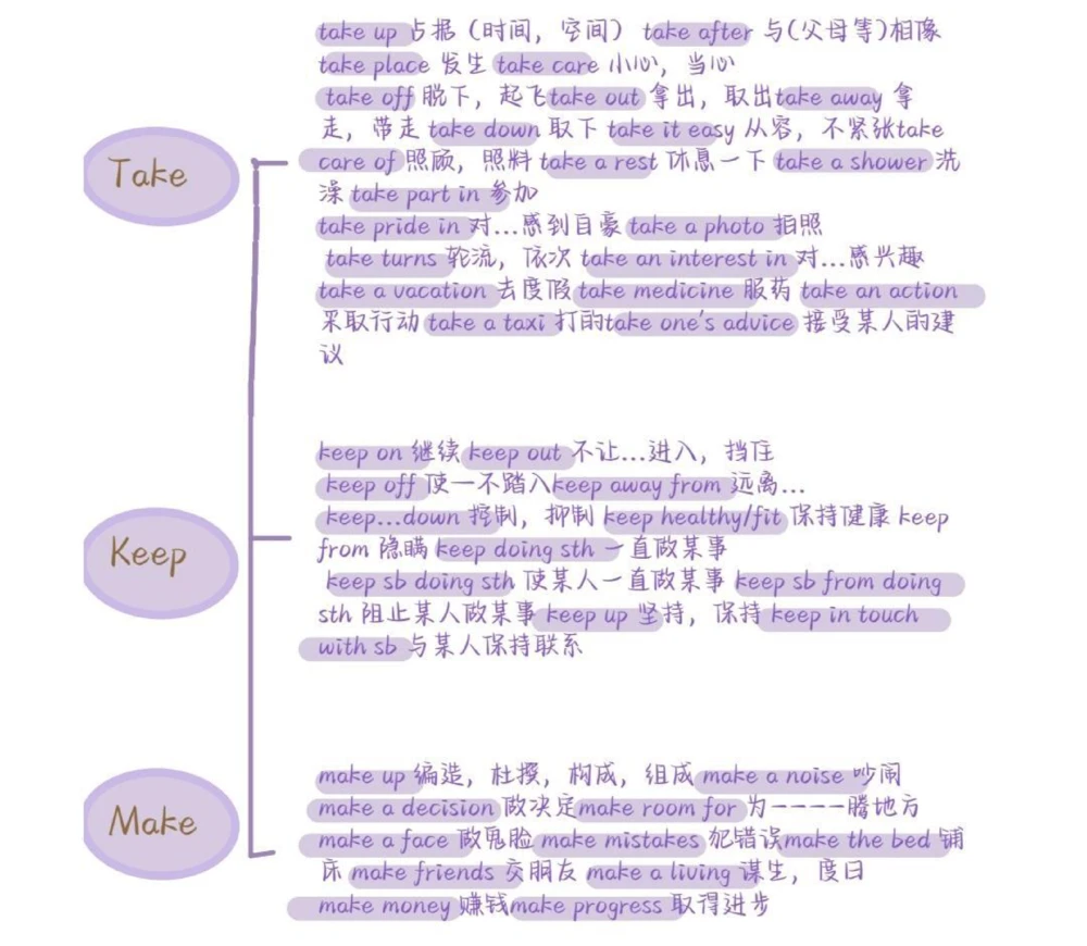 背会它！！你的完形填空就稳了#英语#完形填空#英语没那么难#图文伙伴计划#抖音图文来了_中小学精品资料(高清可打印)_初中大全集高清资料整理版