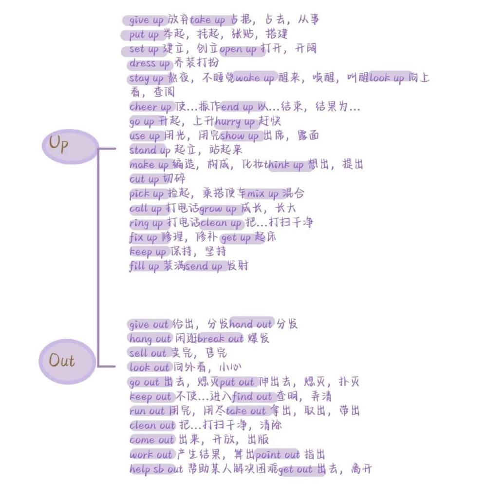 背会它！！你的完形填空就稳了#英语#完形填空#英语没那么难#图文伙伴计划#抖音图文来了_中小学精品资料(高清可打印)_初中大全集高清资料整理版