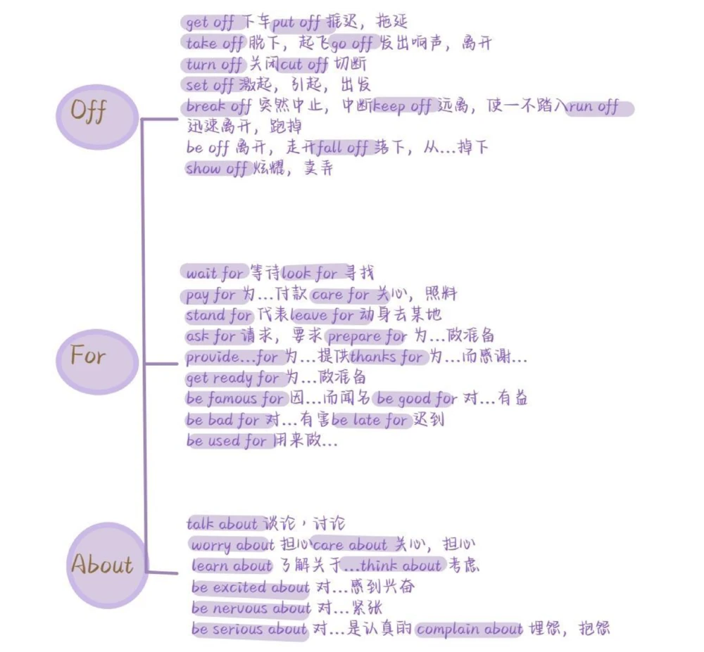 背会它！！你的完形填空就稳了#英语#完形填空#英语没那么难#图文伙伴计划#抖音图文来了_中小学精品资料(高清可打印)_初中大全集高清资料整理版