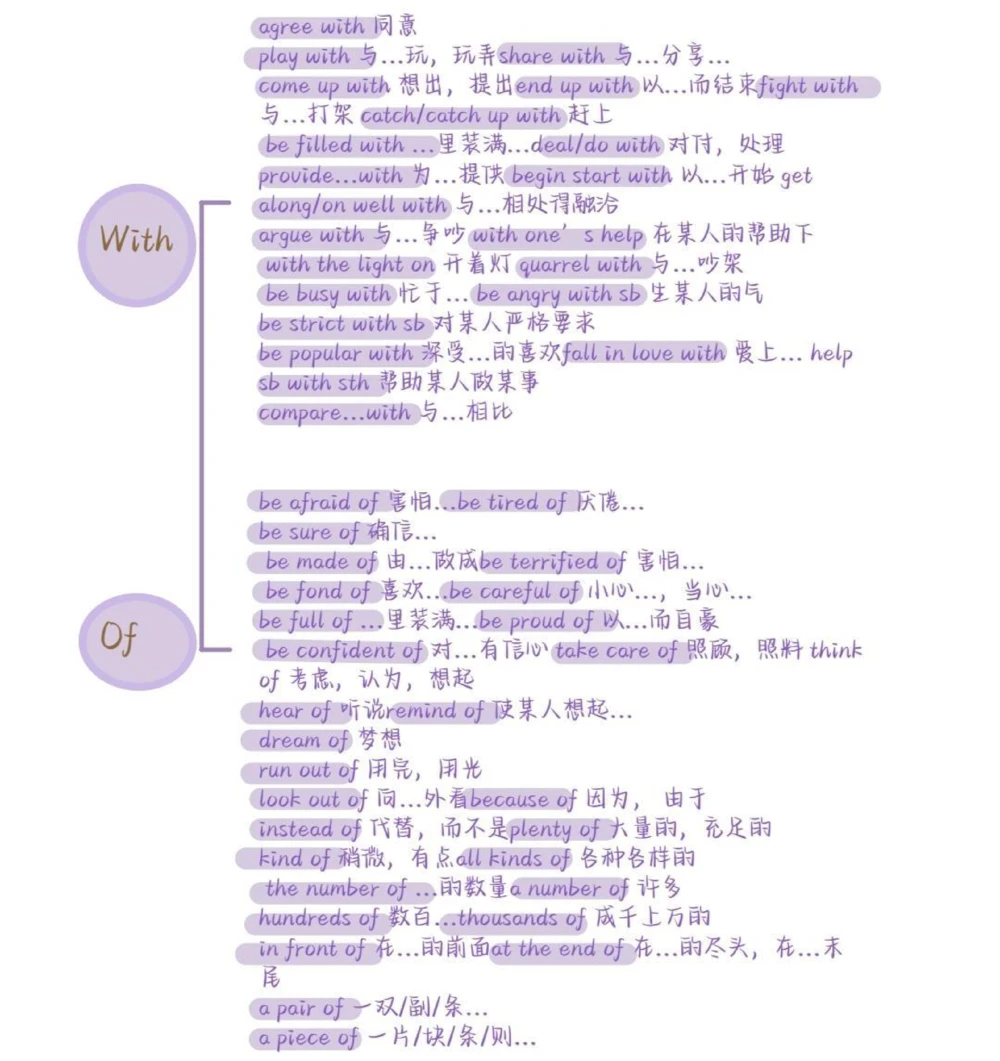 背会它！！你的完形填空就稳了#英语#完形填空#英语没那么难#图文伙伴计划#抖音图文来了_中小学精品资料(高清可打印)_初中大全集高清资料整理版
