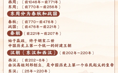 顺口溜-思维导图，巧记历史朝代表_2025抖音最火小学全科全年级资料大全集超完整版_小学常识VIP资源禁止外传
