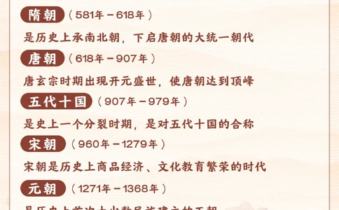 顺口溜-思维导图，巧记历史朝代表_2025抖音最火小学全科全年级资料大全集超完整版_小学常识VIP资源禁止外传