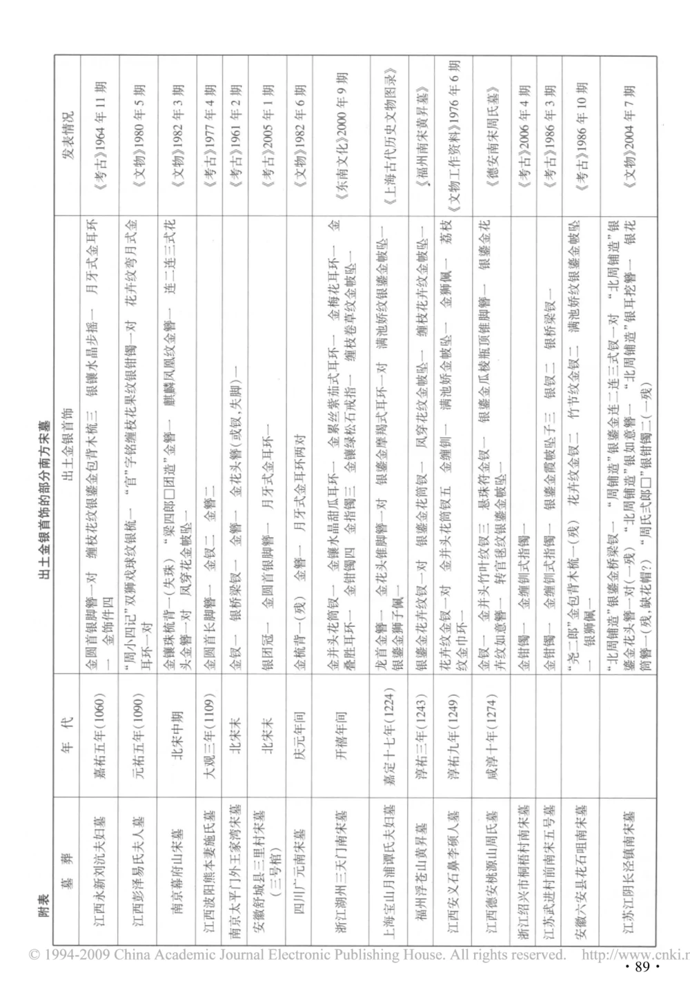 南方宋墓出土金银首饰的类型与样式_X018-玉石珠宝鉴定教程最新合集_10、文玩首饰金银首饰专题资料（宋元明）