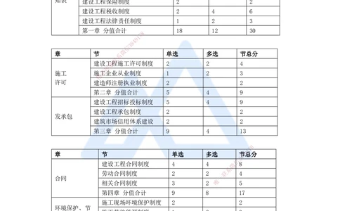 07.2025陈印-五年真题解析-2021年真题-单项选择题1_2026年一建法规_2025年一建法规SVIP_03-习题精析✿实战特训✿模考通关_04-法规《五年真题解析》刘颖HX_讲义