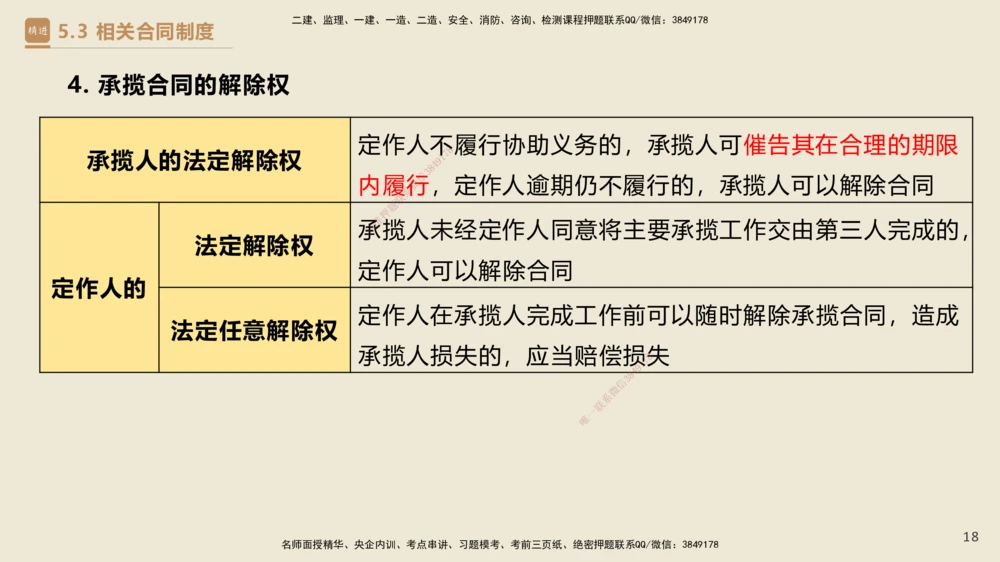 04.2025杜诗乐-精考速通-法规4_2026年一建法规_2025年一建法规SVIP_02-基础精讲✿高端面授✿深度强化_15-法规《精考速通直播》杜诗乐HX_讲义