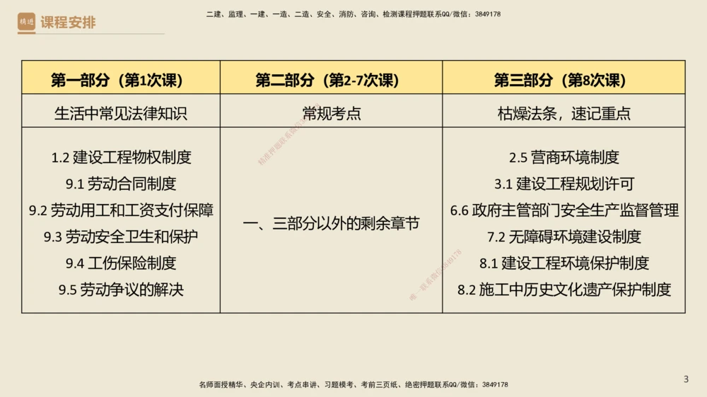 04.2025杜诗乐-精考速通-法规4_2026年一建法规_2025年一建法规SVIP_02-基础精讲✿高端面授✿深度强化_15-法规《精考速通直播》杜诗乐HX_讲义