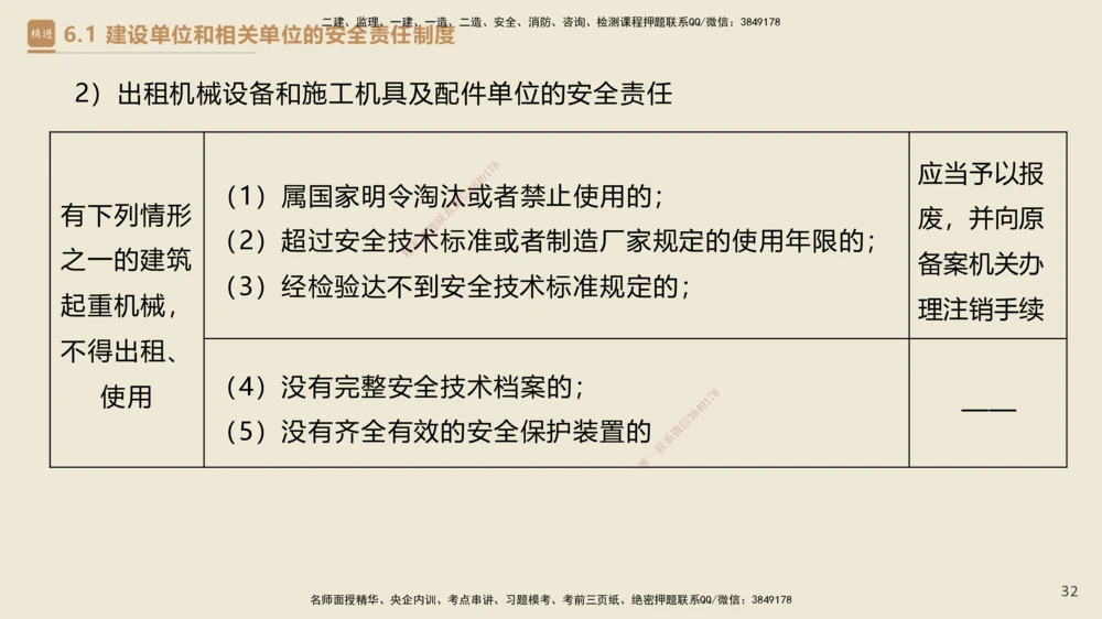 04.2025杜诗乐-精考速通-法规4_2026年一建法规_2025年一建法规SVIP_02-基础精讲✿高端面授✿深度强化_15-法规《精考速通直播》杜诗乐HX_讲义