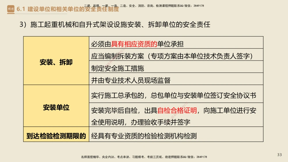 04.2025杜诗乐-精考速通-法规4_2026年一建法规_2025年一建法规SVIP_02-基础精讲✿高端面授✿深度强化_15-法规《精考速通直播》杜诗乐HX_讲义