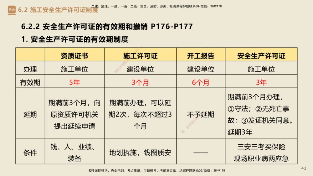 04.2025杜诗乐-精考速通-法规4_2026年一建法规_2025年一建法规SVIP_02-基础精讲✿高端面授✿深度强化_15-法规《精考速通直播》杜诗乐HX_讲义
