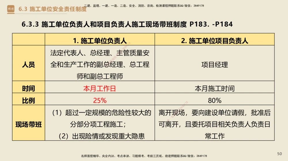 04.2025杜诗乐-精考速通-法规4_2026年一建法规_2025年一建法规SVIP_02-基础精讲✿高端面授✿深度强化_15-法规《精考速通直播》杜诗乐HX_讲义