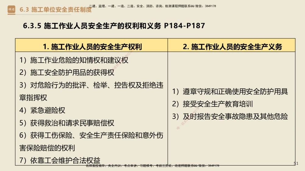 04.2025杜诗乐-精考速通-法规4_2026年一建法规_2025年一建法规SVIP_02-基础精讲✿高端面授✿深度强化_15-法规《精考速通直播》杜诗乐HX_讲义