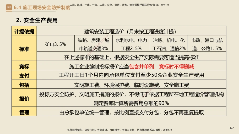 04.2025杜诗乐-精考速通-法规4_2026年一建法规_2025年一建法规SVIP_02-基础精讲✿高端面授✿深度强化_15-法规《精考速通直播》杜诗乐HX_讲义