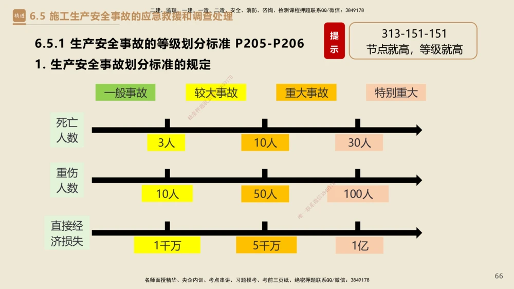 04.2025杜诗乐-精考速通-法规4_2026年一建法规_2025年一建法规SVIP_02-基础精讲✿高端面授✿深度强化_15-法规《精考速通直播》杜诗乐HX_讲义