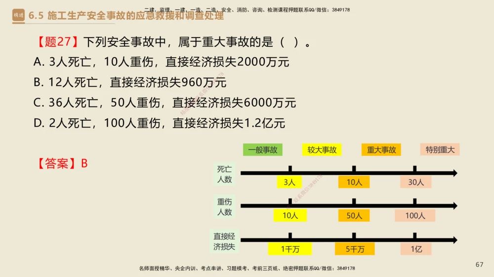04.2025杜诗乐-精考速通-法规4_2026年一建法规_2025年一建法规SVIP_02-基础精讲✿高端面授✿深度强化_15-法规《精考速通直播》杜诗乐HX_讲义