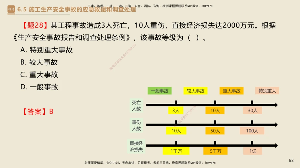04.2025杜诗乐-精考速通-法规4_2026年一建法规_2025年一建法规SVIP_02-基础精讲✿高端面授✿深度强化_15-法规《精考速通直播》杜诗乐HX_讲义