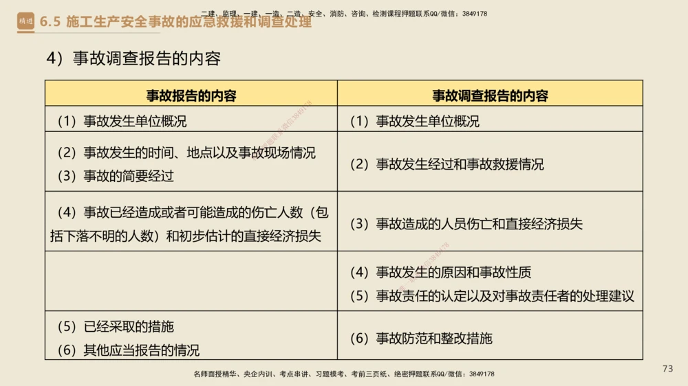 04.2025杜诗乐-精考速通-法规4_2026年一建法规_2025年一建法规SVIP_02-基础精讲✿高端面授✿深度强化_15-法规《精考速通直播》杜诗乐HX_讲义