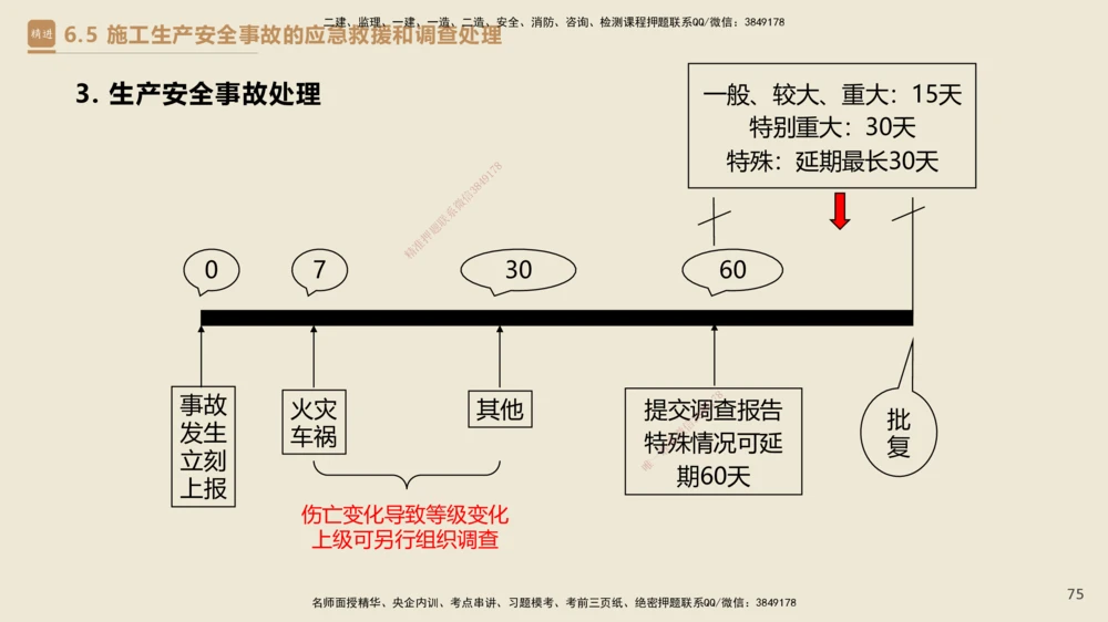 04.2025杜诗乐-精考速通-法规4_2026年一建法规_2025年一建法规SVIP_02-基础精讲✿高端面授✿深度强化_15-法规《精考速通直播》杜诗乐HX_讲义