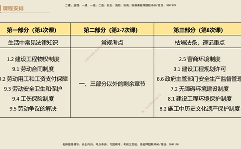 04.2025杜诗乐-精考速通-法规4_2026年一建法规_2025年一建法规SVIP_02-基础精讲✿高端面授✿深度强化_15-法规《精考速通直播》杜诗乐HX_讲义