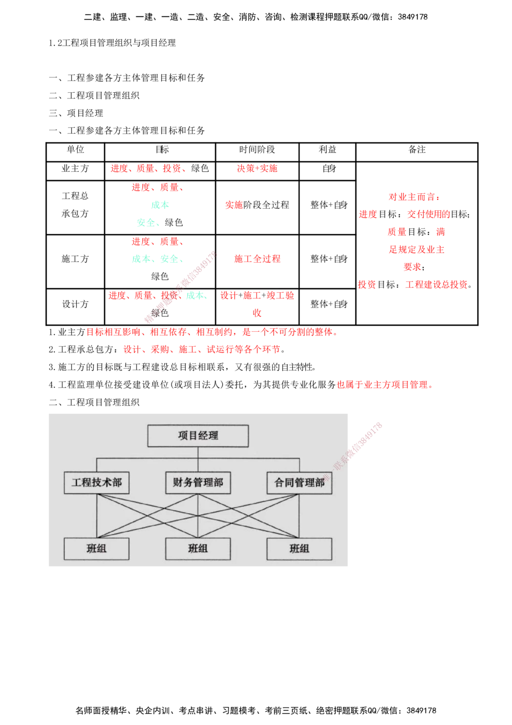 04-第1章-建设工程项目组织、规划与控制（四）_2026年一级建造师_2026年一建管理_2025年一建管理SVIP_04-冲刺串讲✿考点强化✿小灶集训_15-管理《冲刺串讲班》王少杰CSW_讲义