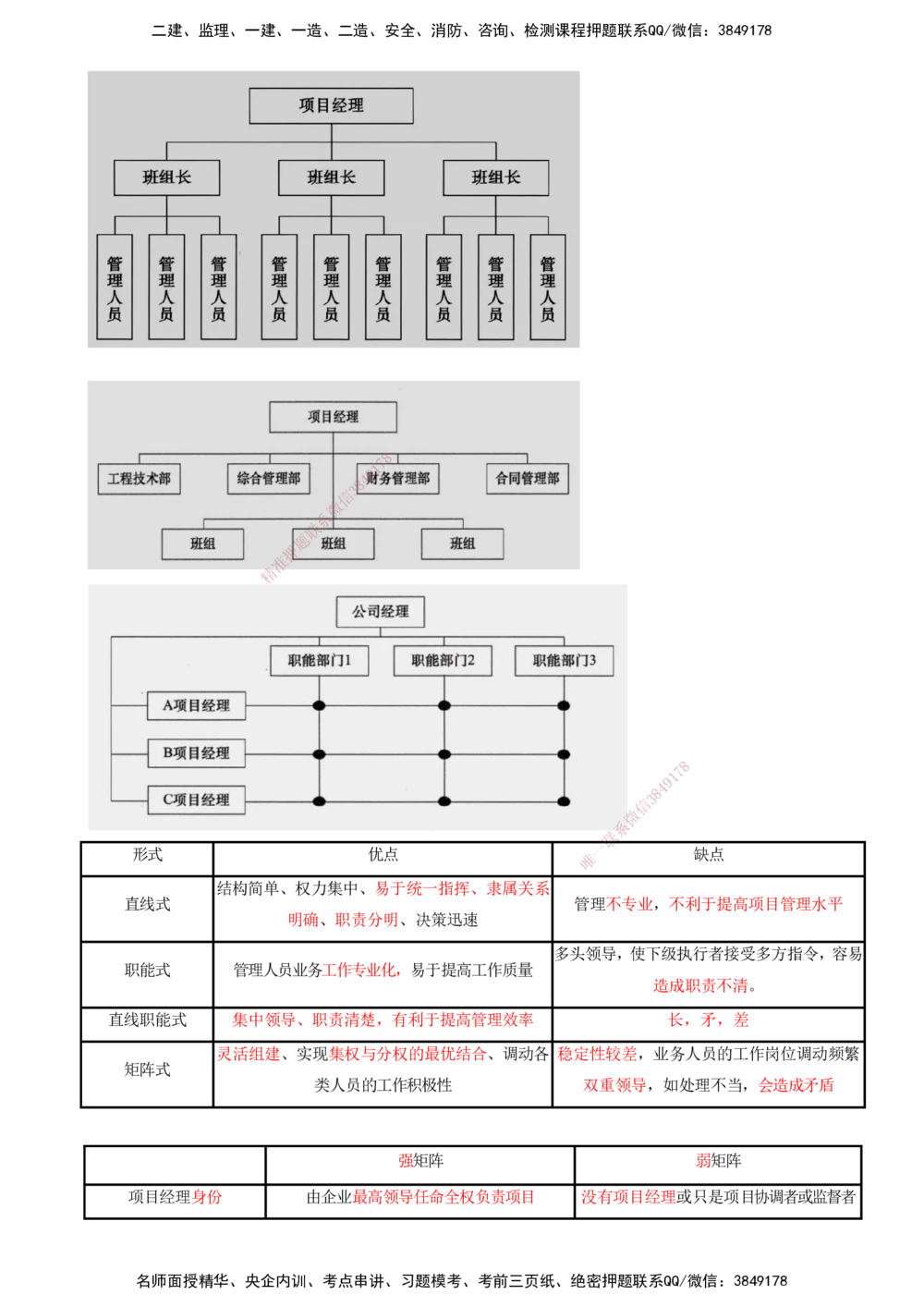 04-第1章-建设工程项目组织、规划与控制（四）_2026年一级建造师_2026年一建管理_2025年一建管理SVIP_04-冲刺串讲✿考点强化✿小灶集训_15-管理《冲刺串讲班》王少杰CSW_讲义