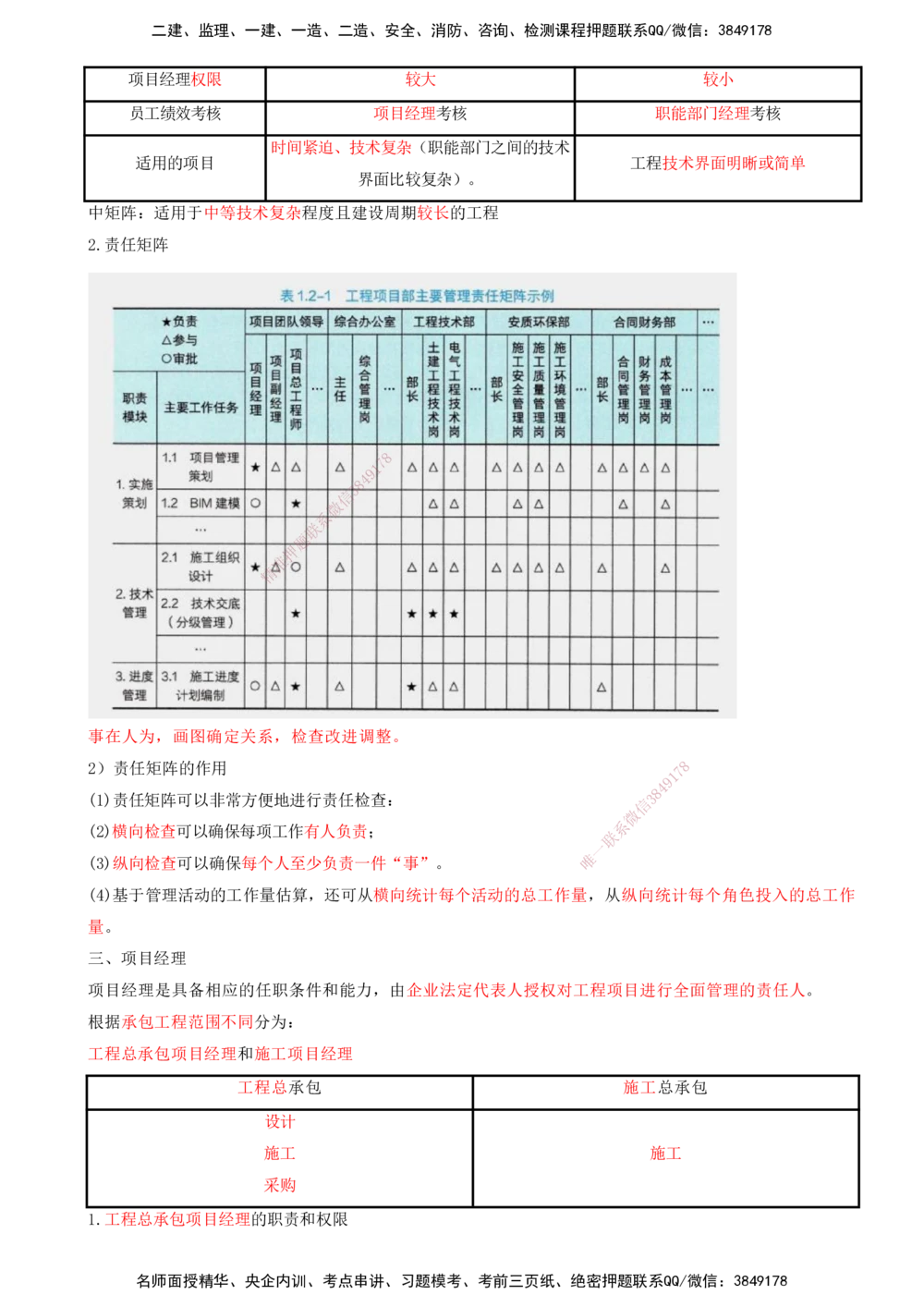 04-第1章-建设工程项目组织、规划与控制（四）_2026年一级建造师_2026年一建管理_2025年一建管理SVIP_04-冲刺串讲✿考点强化✿小灶集训_15-管理《冲刺串讲班》王少杰CSW_讲义
