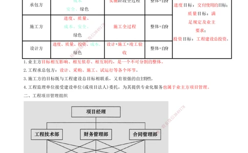 04-第1章-建设工程项目组织、规划与控制（四）_2026年一级建造师_2026年一建管理_2025年一建管理SVIP_04-冲刺串讲✿考点强化✿小灶集训_15-管理《冲刺串讲班》王少杰CSW_讲义