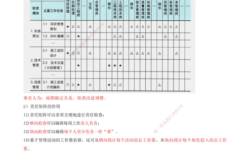 04-第1章-建设工程项目组织、规划与控制（四）_2026年一级建造师_2026年一建管理_2025年一建管理SVIP_04-冲刺串讲✿考点强化✿小灶集训_15-管理《冲刺串讲班》王少杰CSW_讲义
