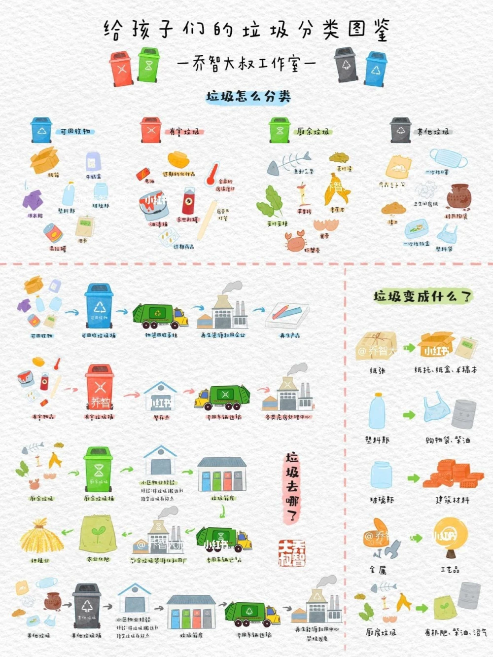 给孩子们的垃圾分类图鉴_中小学精品资料(高清可打印)_常识知识大全集140份高清资料整理版