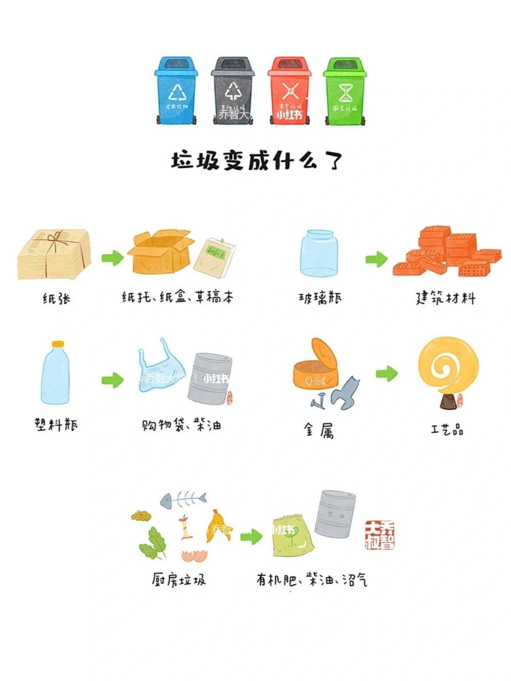 给孩子们的垃圾分类图鉴_中小学精品资料(高清可打印)_常识知识大全集140份高清资料整理版