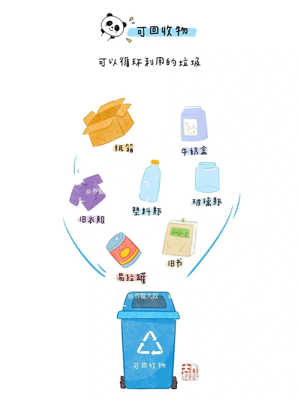 给孩子们的垃圾分类图鉴_中小学精品资料(高清可打印)_常识知识大全集140份高清资料整理版