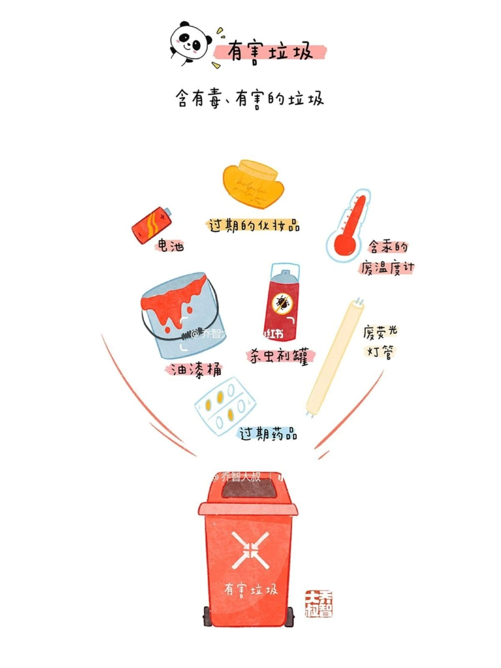 给孩子们的垃圾分类图鉴_中小学精品资料(高清可打印)_常识知识大全集140份高清资料整理版