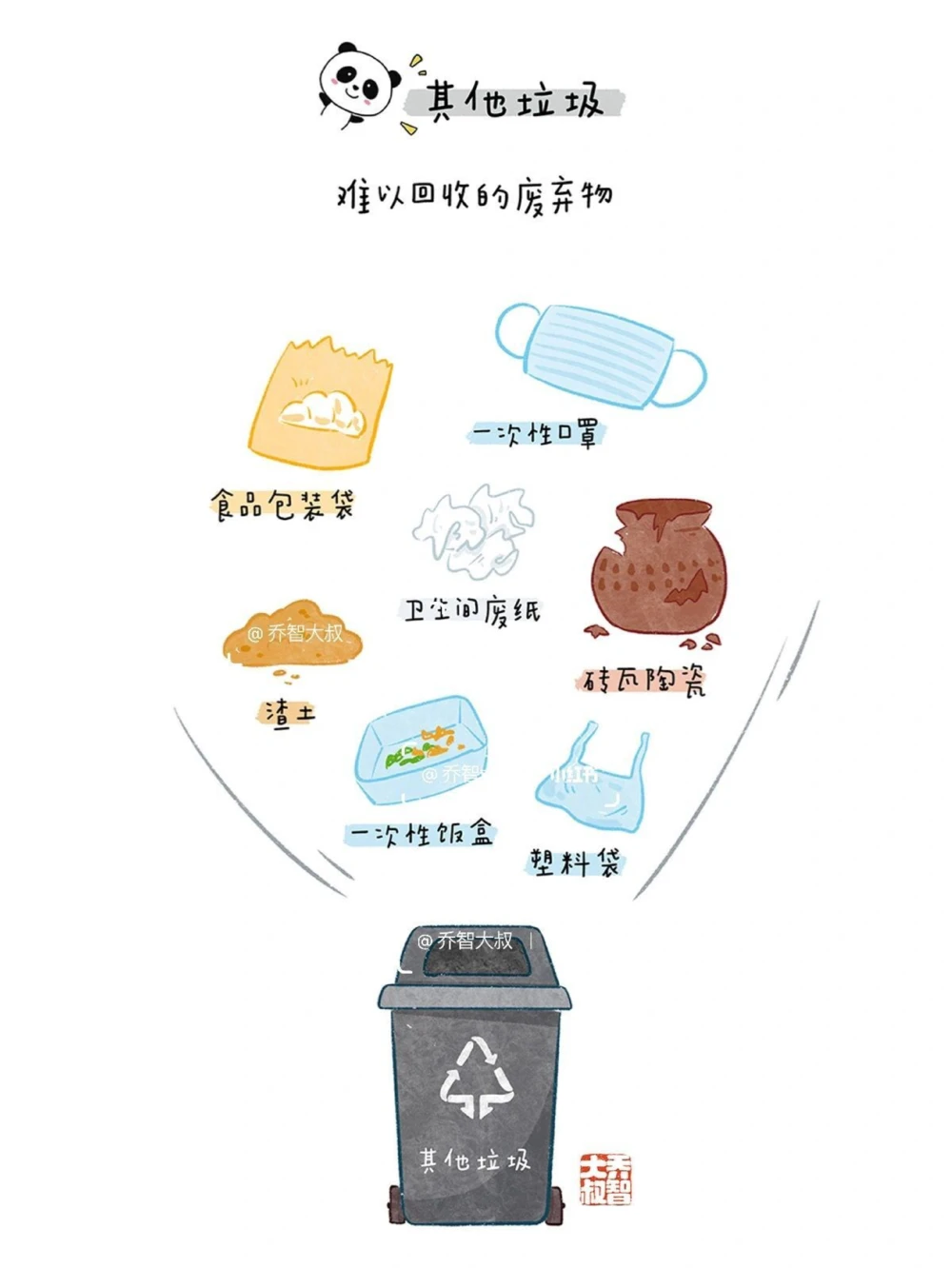 给孩子们的垃圾分类图鉴_中小学精品资料(高清可打印)_常识知识大全集140份高清资料整理版