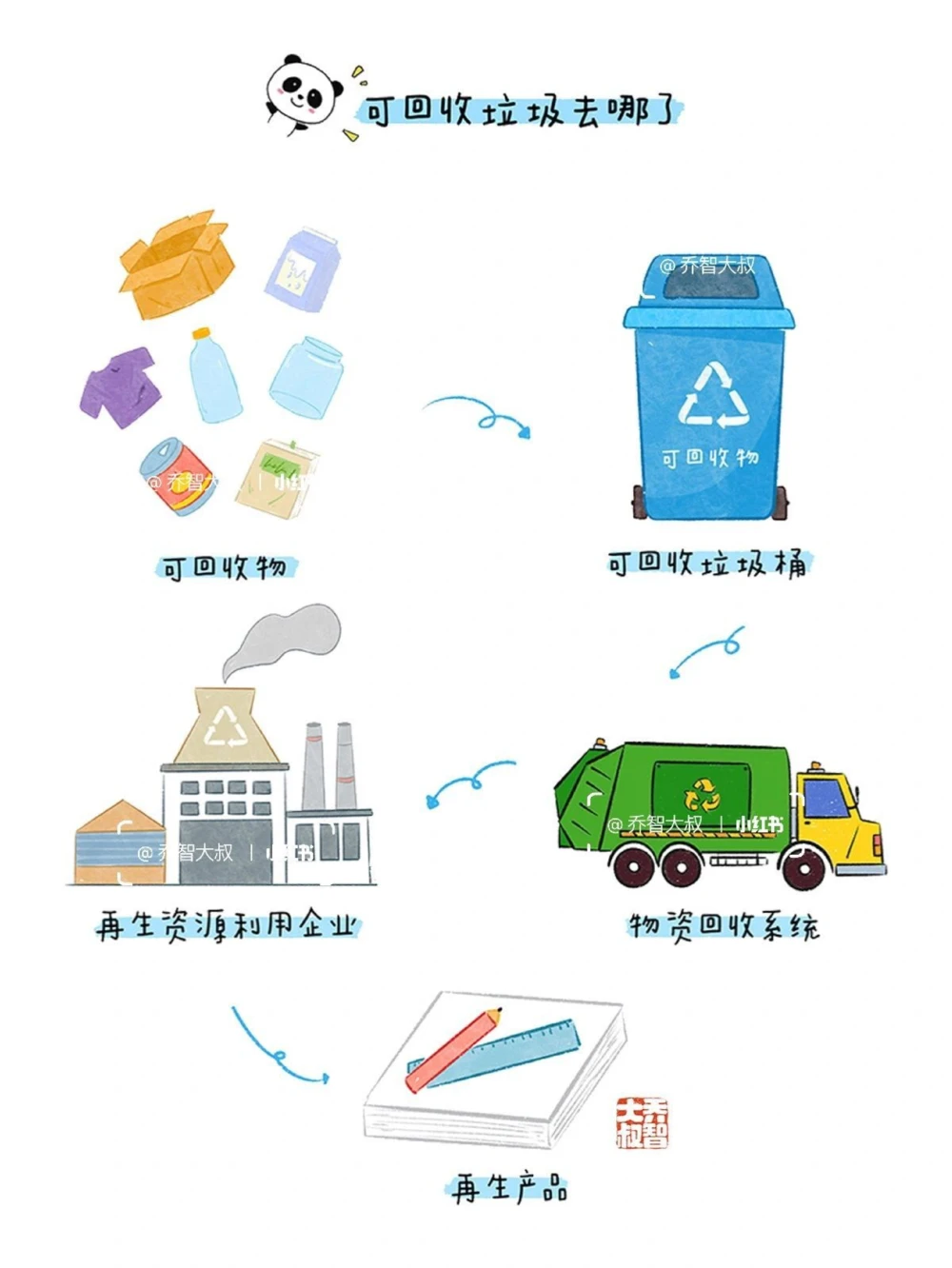 给孩子们的垃圾分类图鉴_中小学精品资料(高清可打印)_常识知识大全集140份高清资料整理版