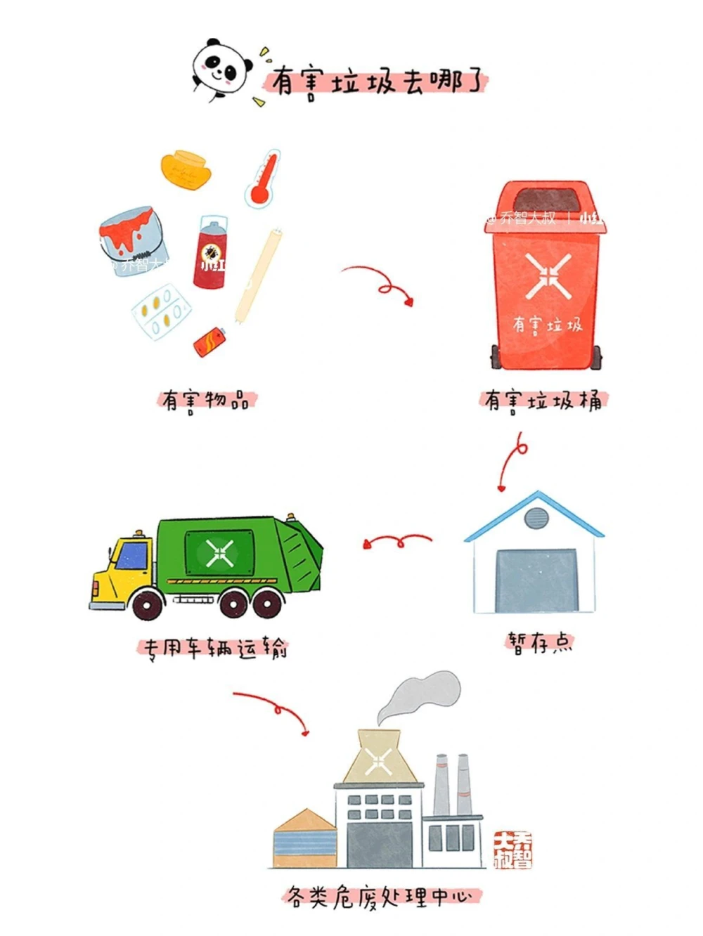 给孩子们的垃圾分类图鉴_中小学精品资料(高清可打印)_常识知识大全集140份高清资料整理版