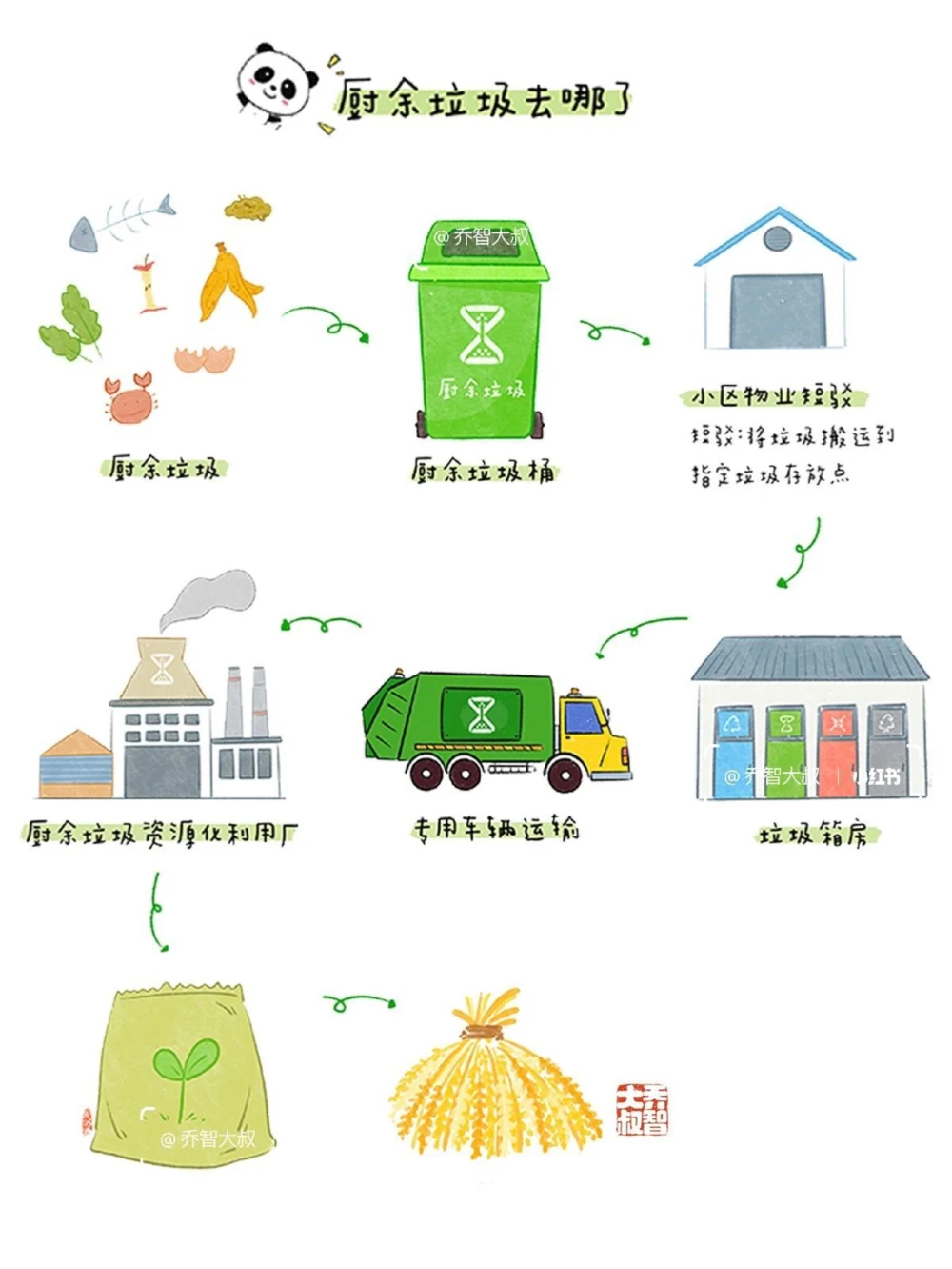 给孩子们的垃圾分类图鉴_中小学精品资料(高清可打印)_常识知识大全集140份高清资料整理版