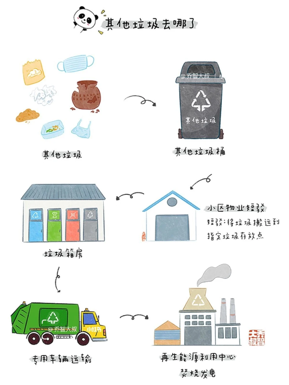 给孩子们的垃圾分类图鉴_中小学精品资料(高清可打印)_常识知识大全集140份高清资料整理版