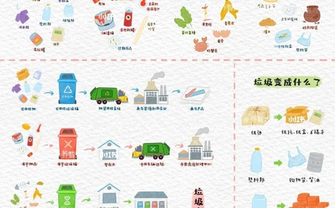 给孩子们的垃圾分类图鉴_中小学精品资料(高清可打印)_常识知识大全集140份高清资料整理版