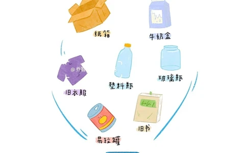 给孩子们的垃圾分类图鉴_中小学精品资料(高清可打印)_常识知识大全集140份高清资料整理版